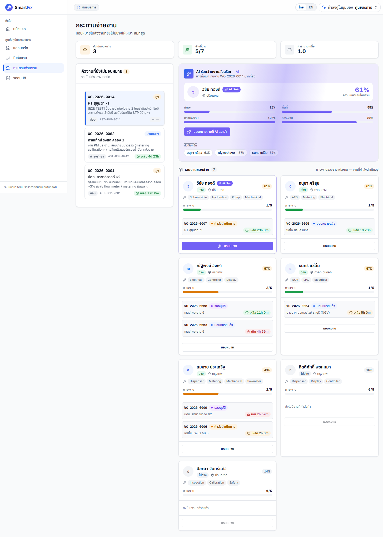 หน้า AI ของ SmartFix จัดอันดับช่างที่เหมาะกับงานมากที่สุด (ข้อมูลตัวอย่าง)