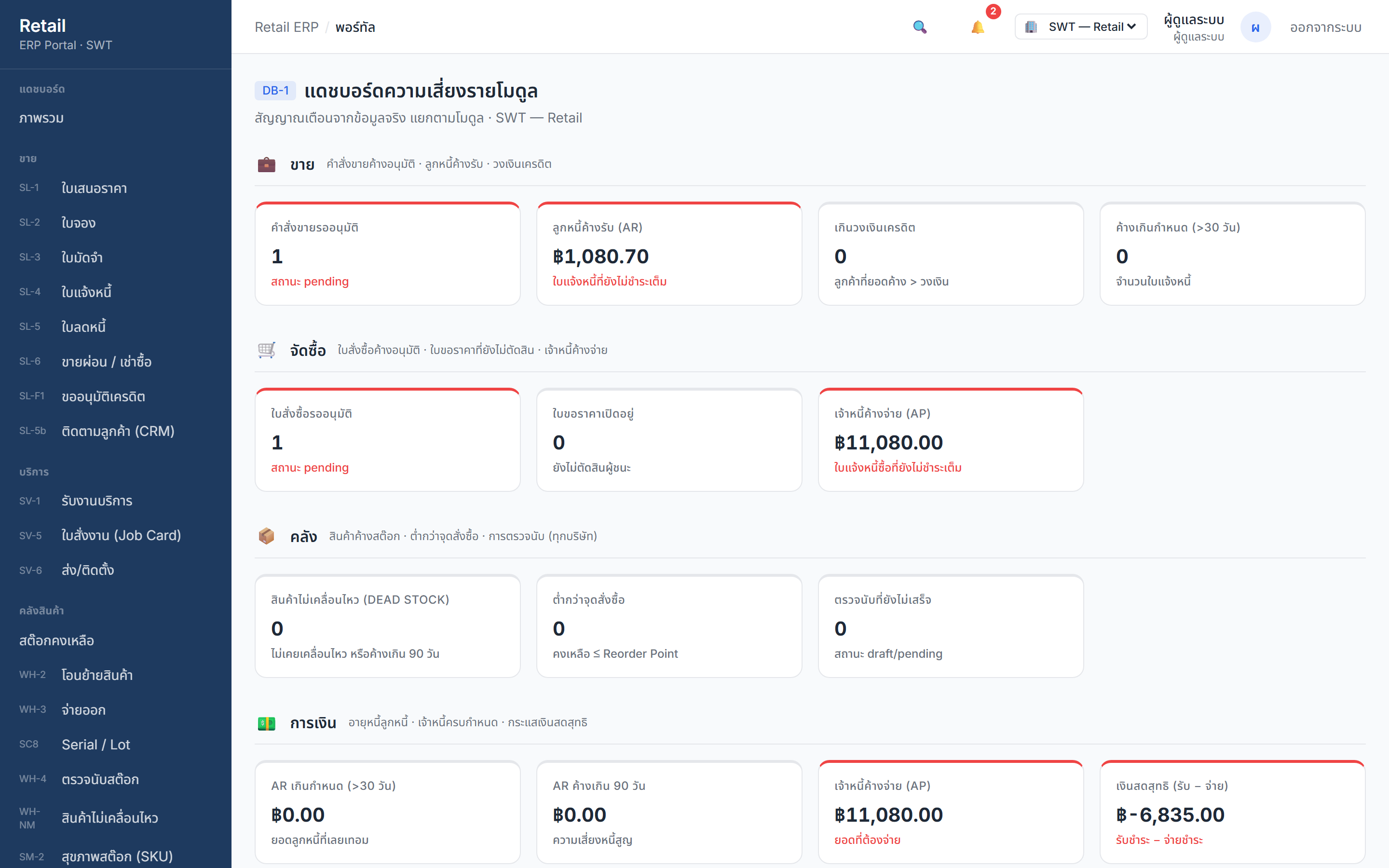 หน้าแดชบอร์ดความเสี่ยงข้ามทุกโมดูลของRetail ERP (ข้อมูลตัวอย่าง)