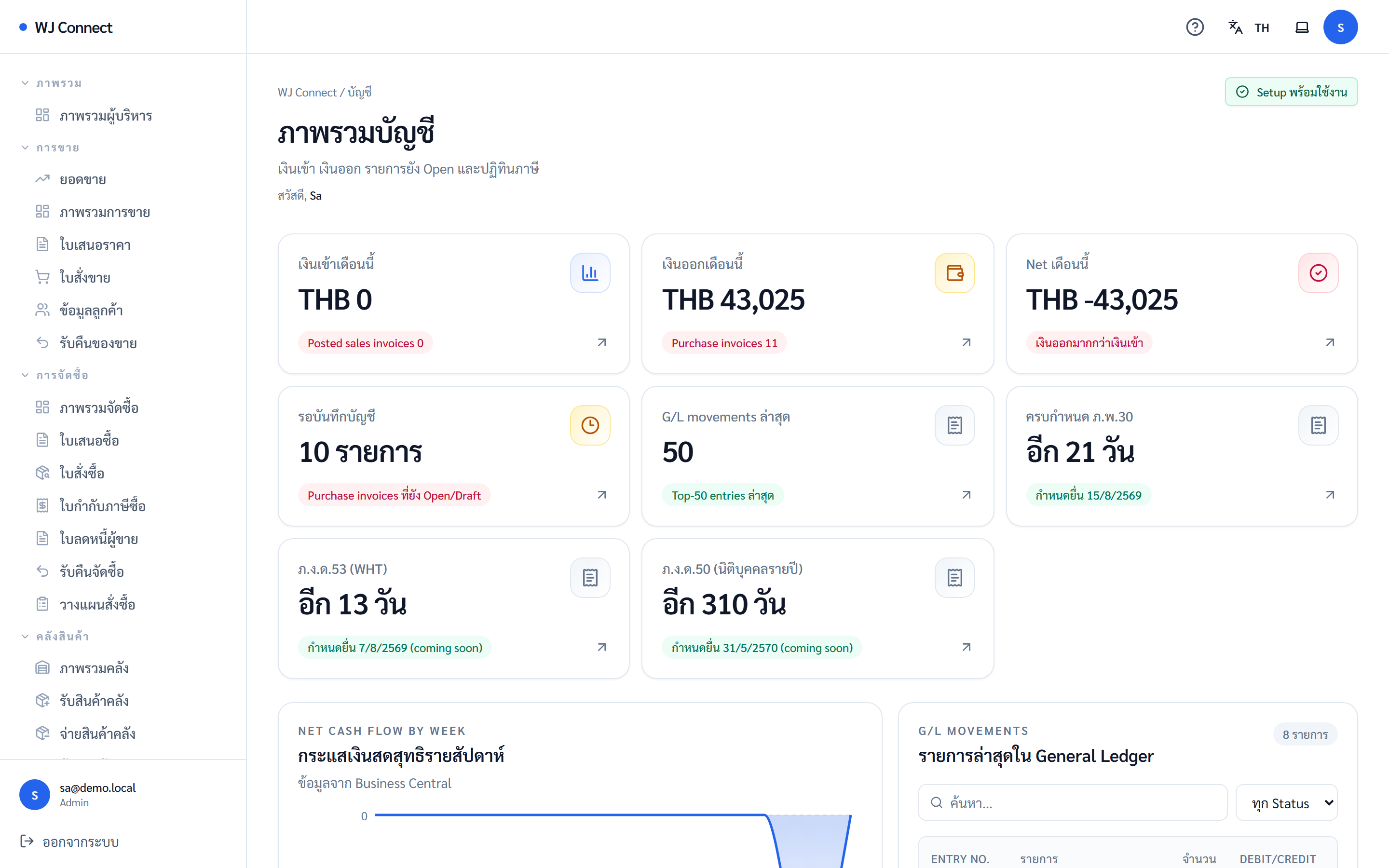 หน้าบัญชีแยกประเภทของ WJ Connect (ข้อมูลตัวอย่าง)